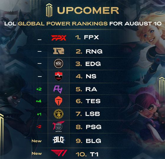 以来就备受 以来就备受